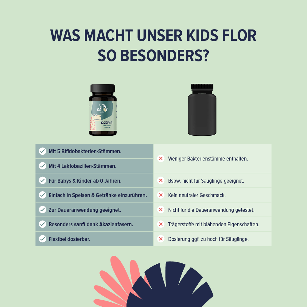 Kids Flor – Darmbakterien für Kinder