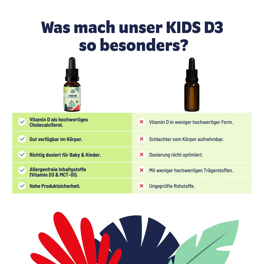 Vitamin D3 Tropfen für Babys und Kinder