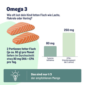 Omega 3 für Kinder