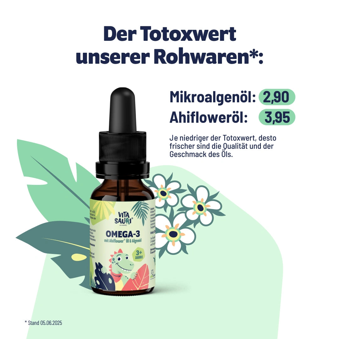 Omega-3 Tropfen für Kinder ab 3 Jahren in brauner Pipettenflasche mit buntem Dinosaurier-Etikett. Infografik zeigt den Totoxwert der Rohwaren: Mikroalgenöl 2,90 und Ahifloweröl 3,95 – je niedriger der Totoxwert, desto frischer sind Qualität und Geschmack des Öls.