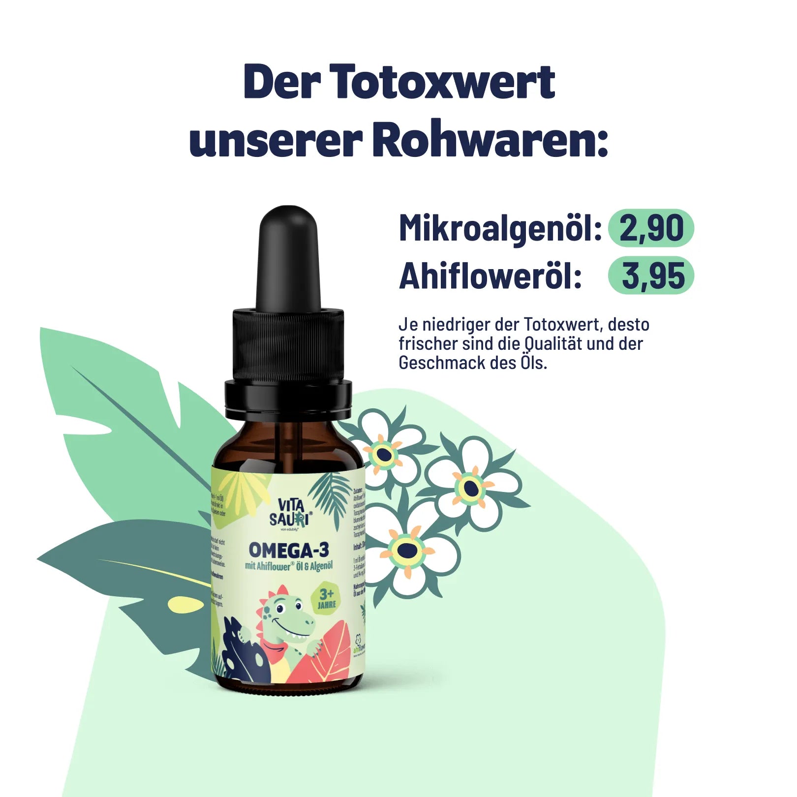 Omega-3 Tropfen für Kinder ab 3 Jahren in brauner Pipettenflasche mit buntem Dinosaurier-Etikett. Infografik zeigt den Totoxwert der Rohwaren: Mikroalgenöl 2,90 und Ahifloweröl 3,95 – je niedriger der Totoxwert, desto frischer sind Qualität und Geschmack des Öls.