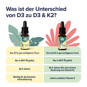 Vitamin D3 mit K2 für Kinder