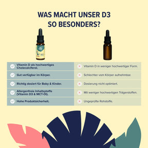 Vitamin D Tropfen für Babys & Kinder