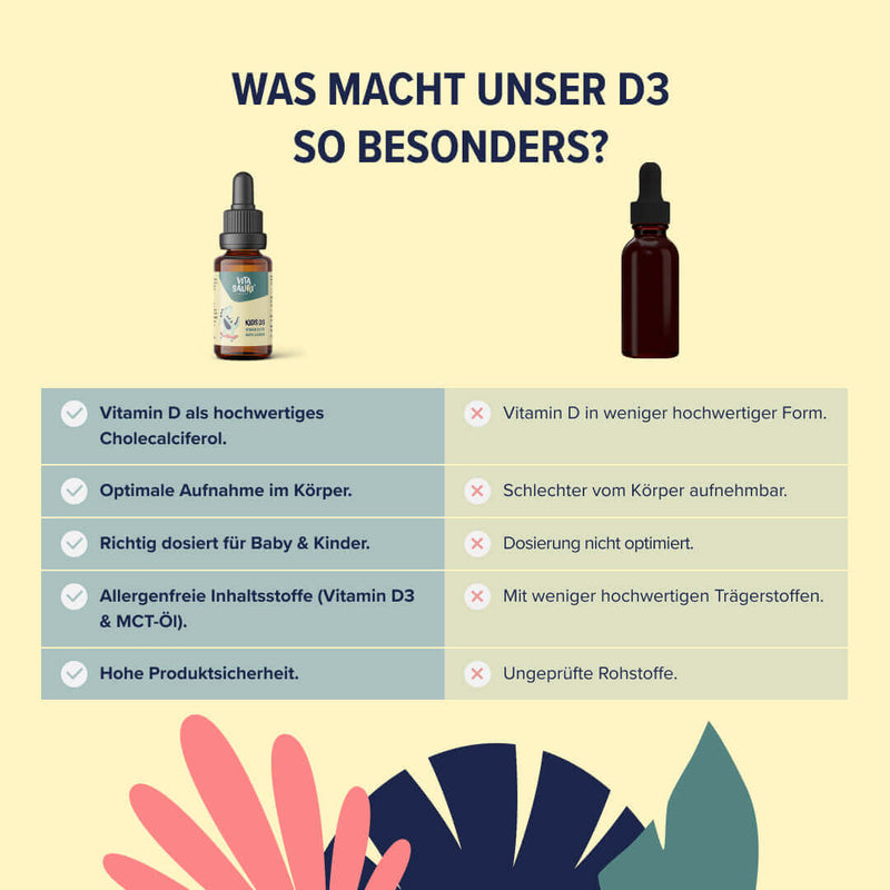 Vitamin D Tropfen Baby: Für Säuglinge & Kinder