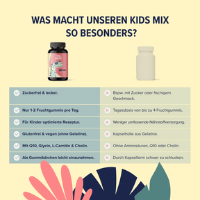 Vitasauri® Kids Mix – Vitamine für Kinder