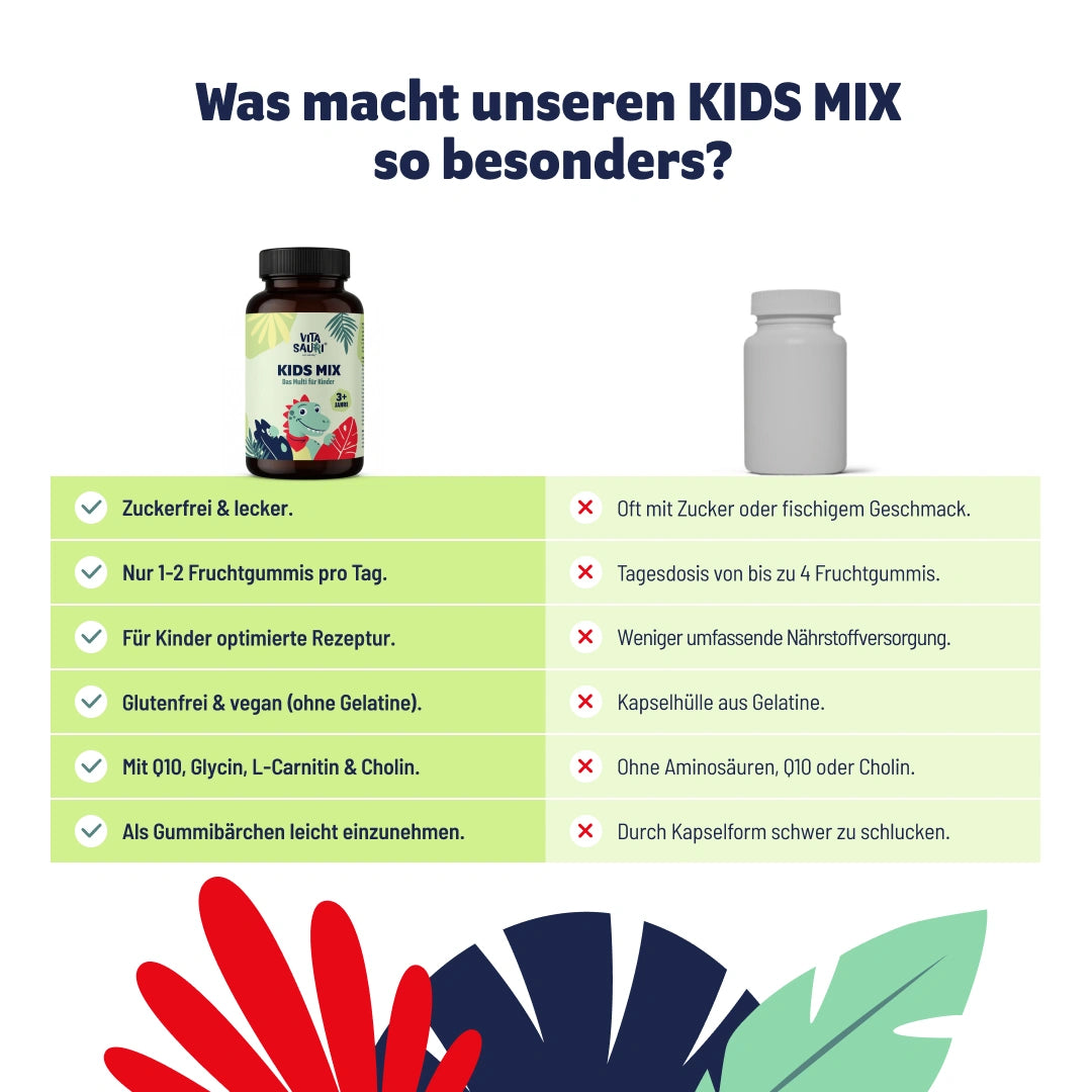 Multivitamin für Kinder im Vergleich – zuckerfreie und vegane Fruchtgummis