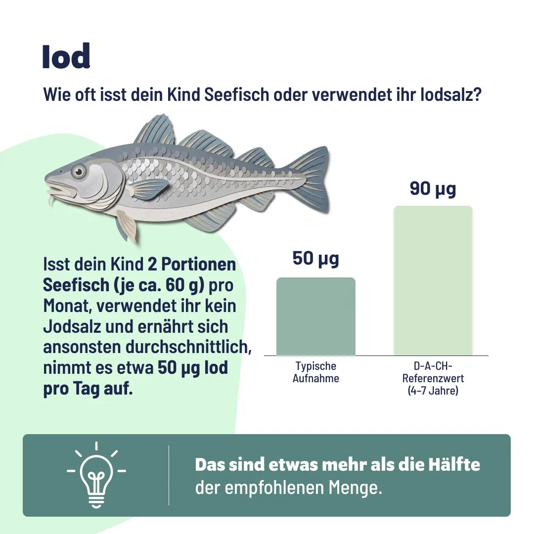 Kids Mix Multivitamin-Gummis für Kinder