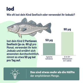 Kids Mix Multivitamin-Gummis für Kinder