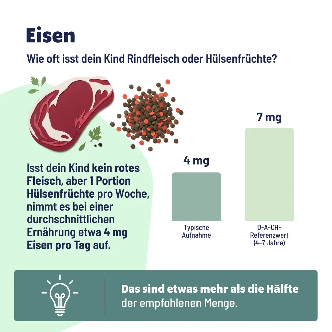 Eisen für Kinder