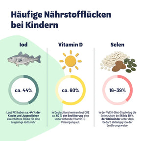 Kids Mix Multivitamin-Gummis für Kinder