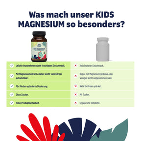 Kinder Magnesium Vergleich – Magnesiumcitrat statt Magnesiumcarbonat