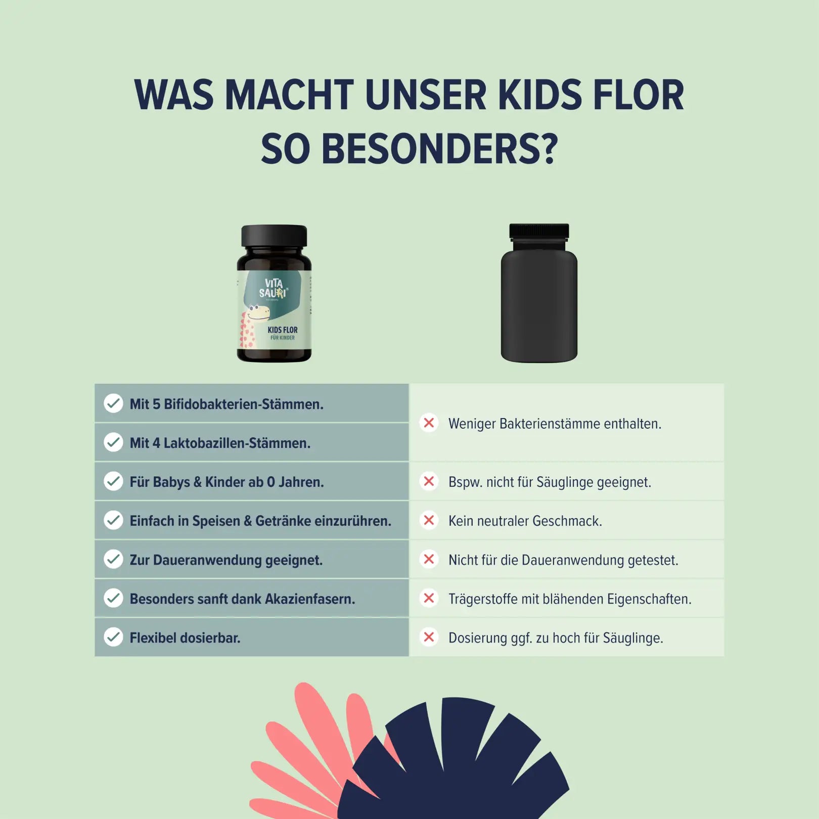 Kids Flor – Bakterienkulturen-Komplex für Kinder